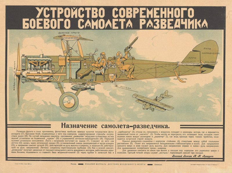 Советские плакаты Авиация