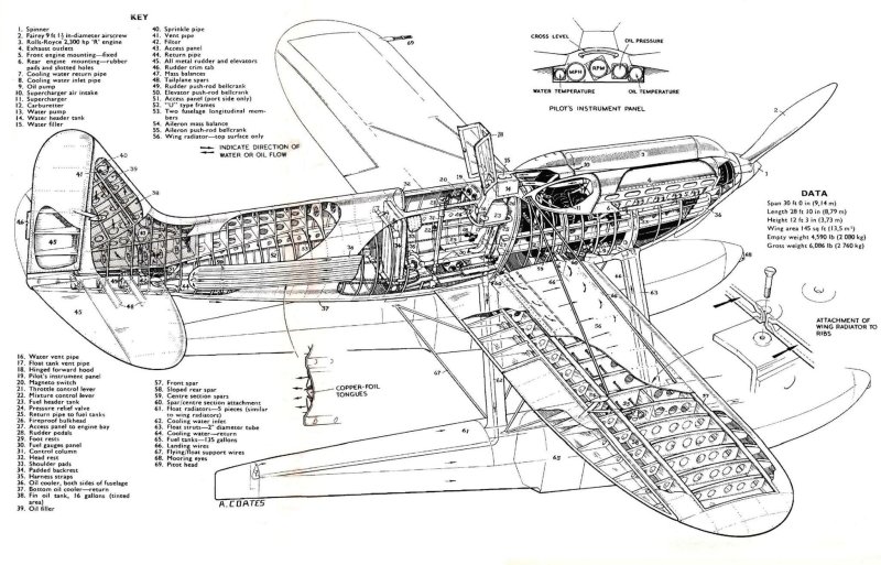 Supermarine s6b чертежи