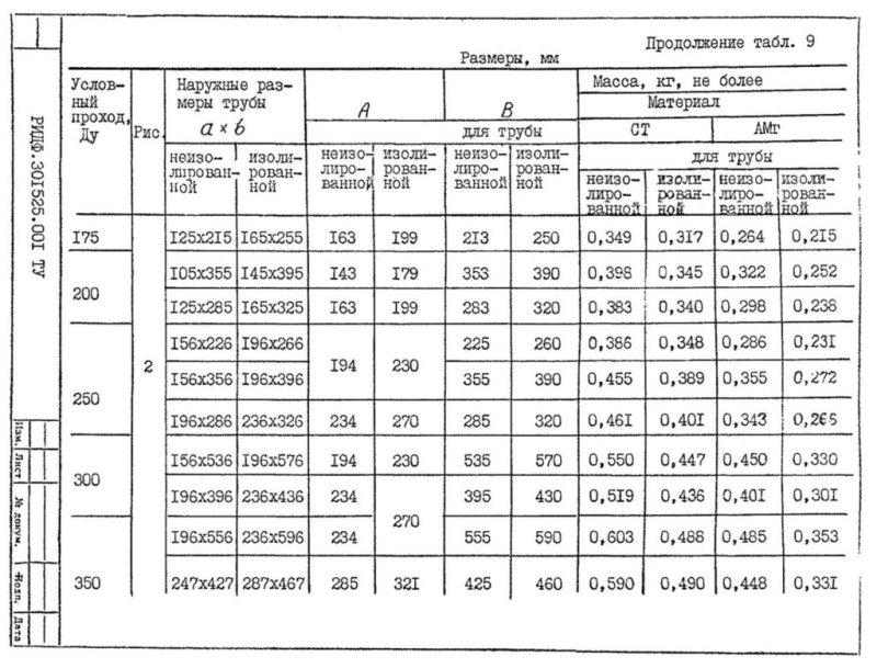 Установка подвесок на судовые трубопроводы