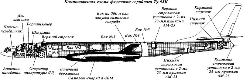 Схема фюзеляжа ту 95