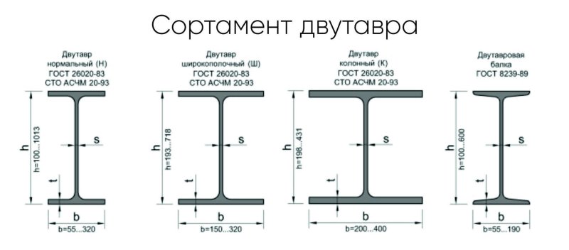 Двутавр 35ш1 толщина