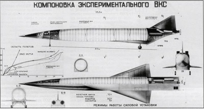 Воздушно-космический самолёт ту-2000