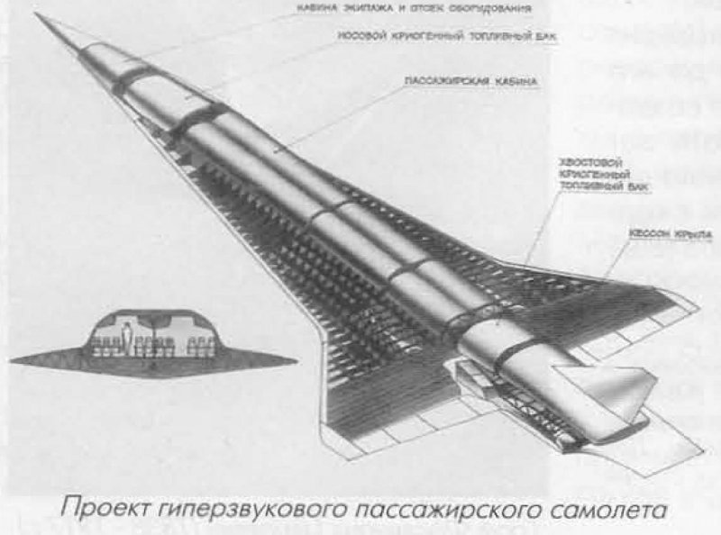 Туполев гиперзвуковые
