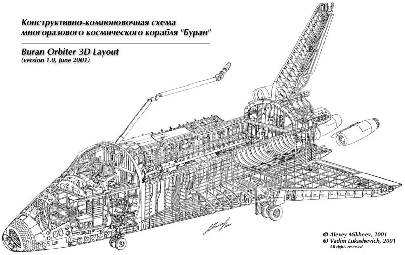 Шаттл Буран конструкция