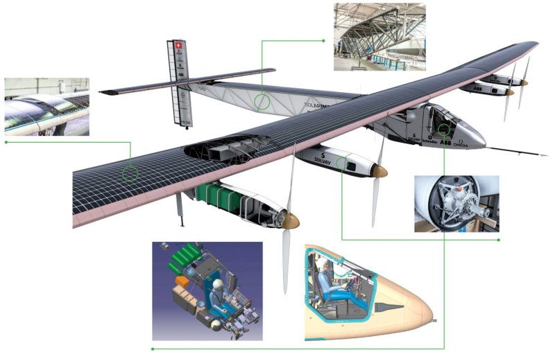 «Солнечный» самолет Solar Impulse
