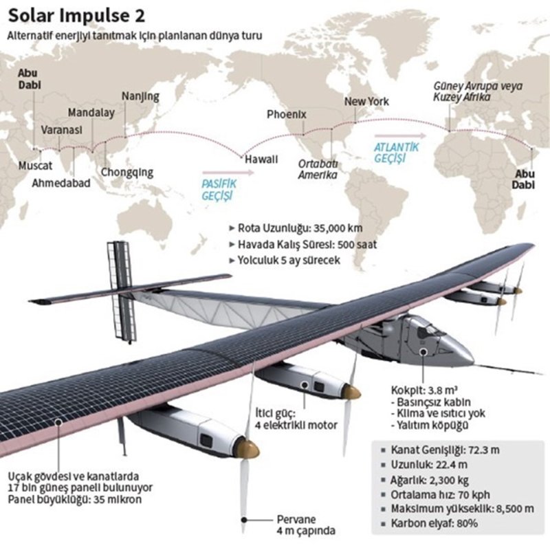 Solar Impulse 2 чертёж