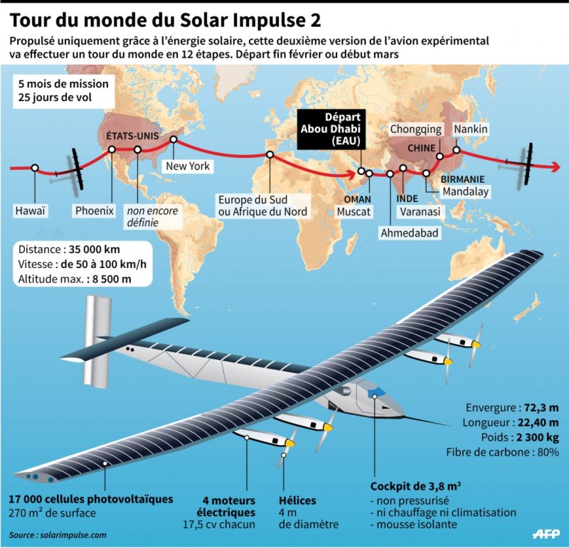 Solar Impulse чертеж