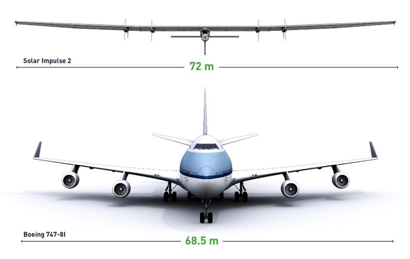 Solar Impulse 2 чертёж