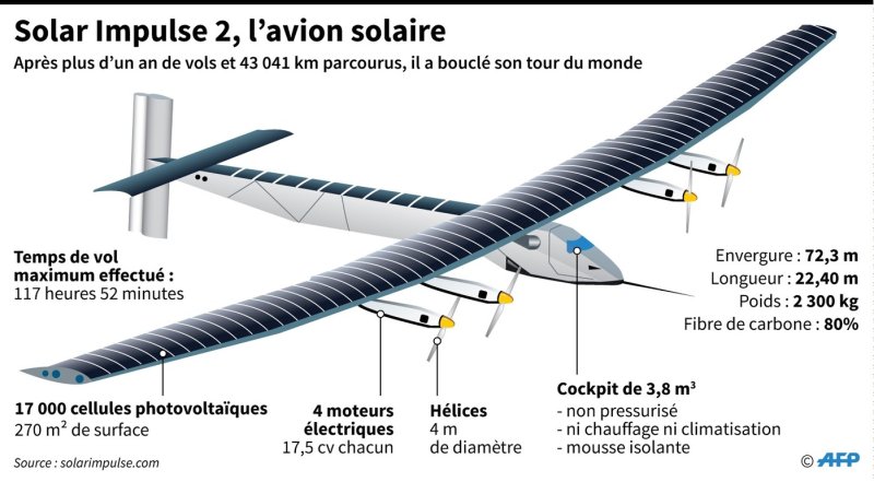 Solar Impulse слоновая кость