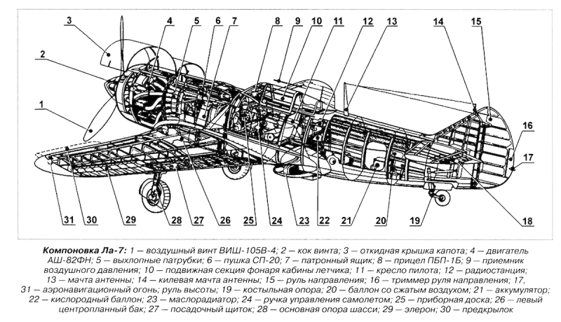 Ла-5 ФН Компоновочная схема