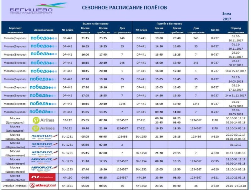 Авиабилеты Бегишево Москва