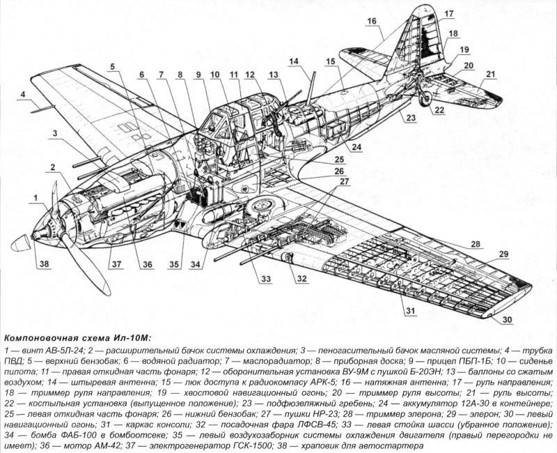 Компоновочная схема самолета ил-10