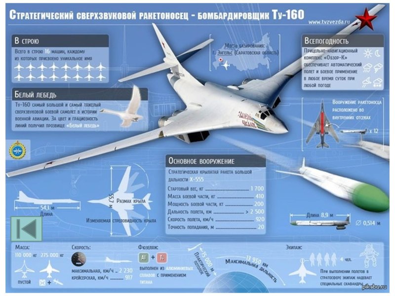 Ту-160м2 технические характеристики