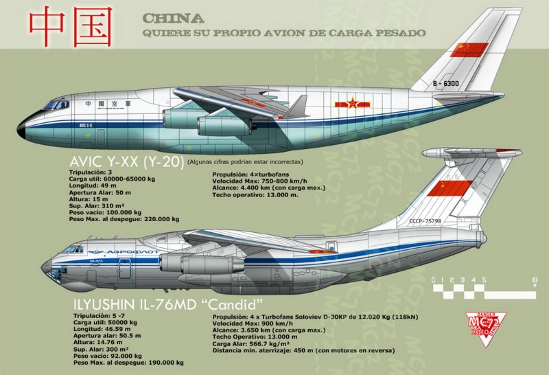 ТТХ самолета ил-76 МД