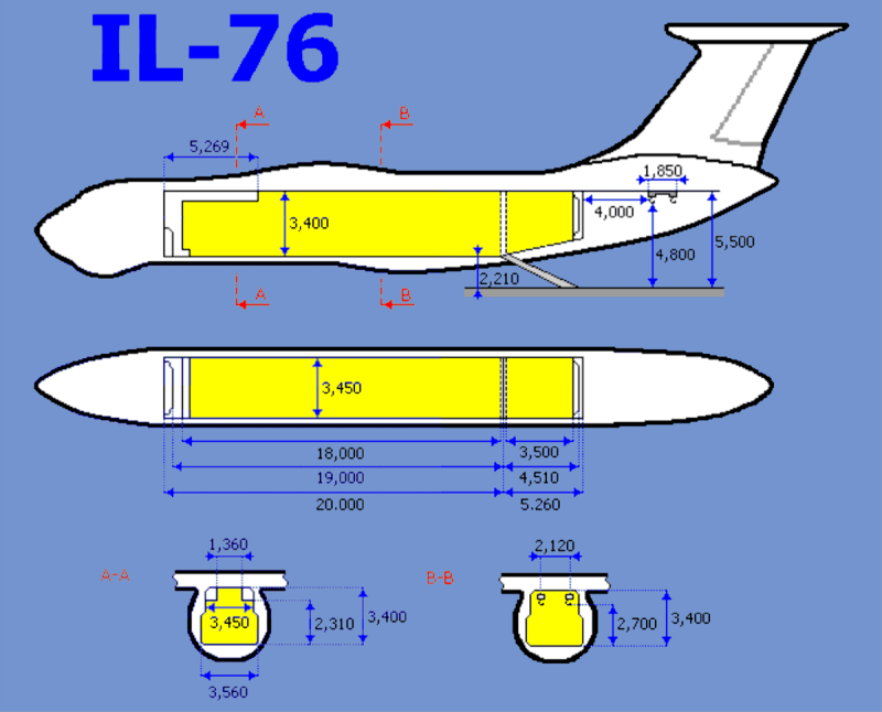 Габариты грузовой кабины ил-76