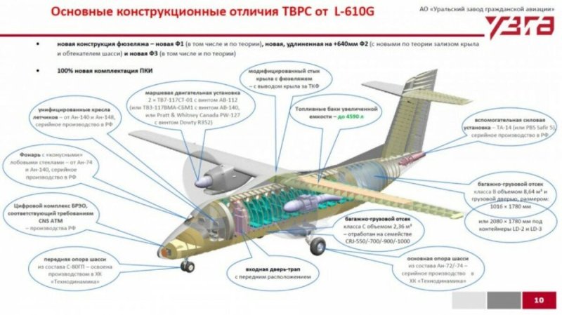 Региональный турбовинтовой самолет ТВРС-44 «Ладога»