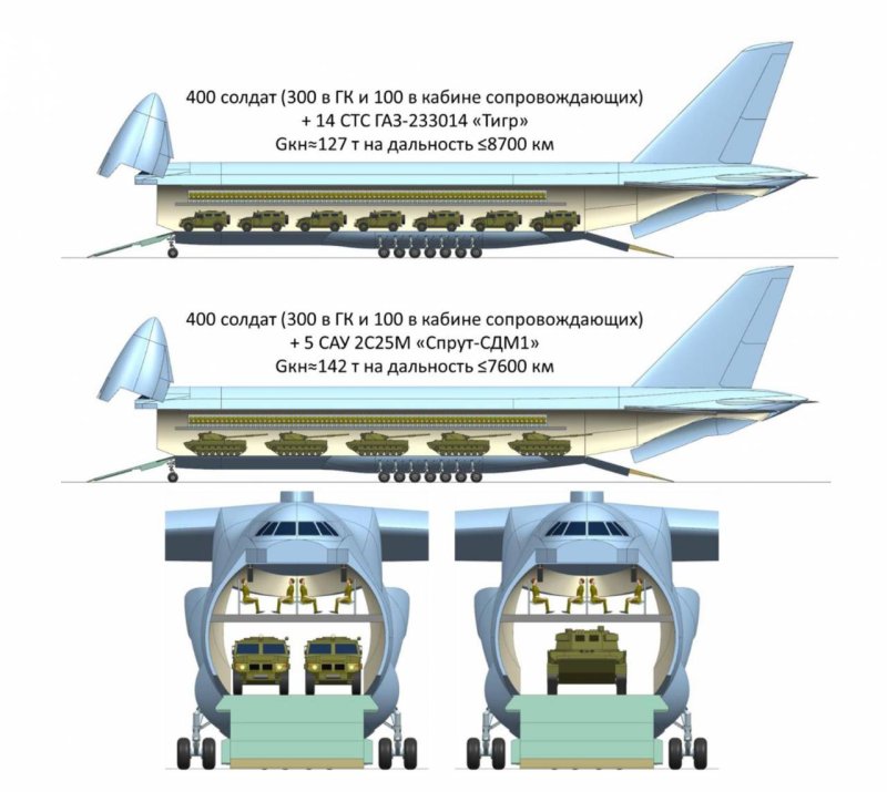 Грузовой отсек АН 124 чертеж