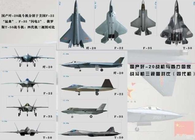 F-22 Raptor и т-50 сравнение