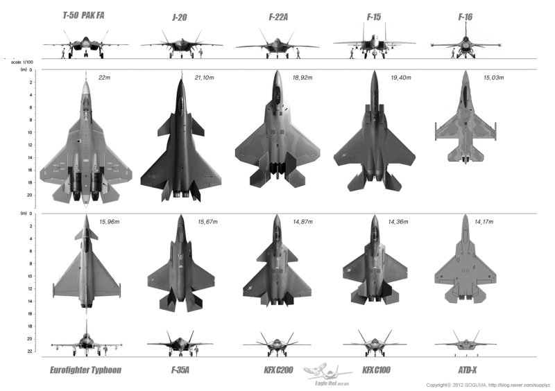 J-20 истребитель пятого поколения схема