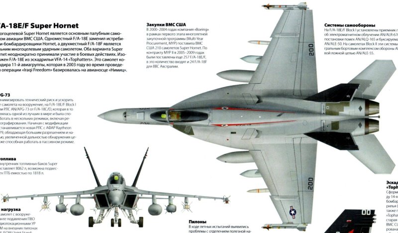 F/A-18e super Hornet чертежи