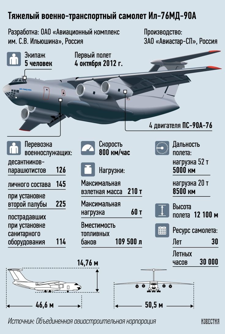 Ил 76 характеристики самолета