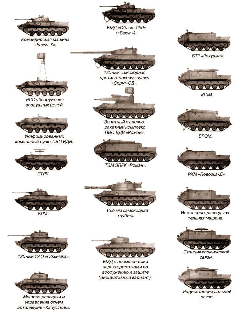 Боевая машина десанта БМД-3