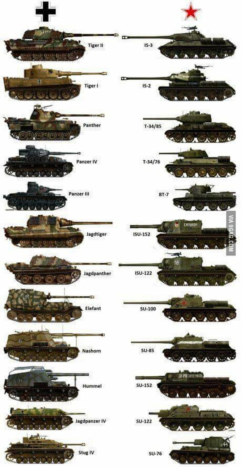 Танки второй мировой войны немецкие танки