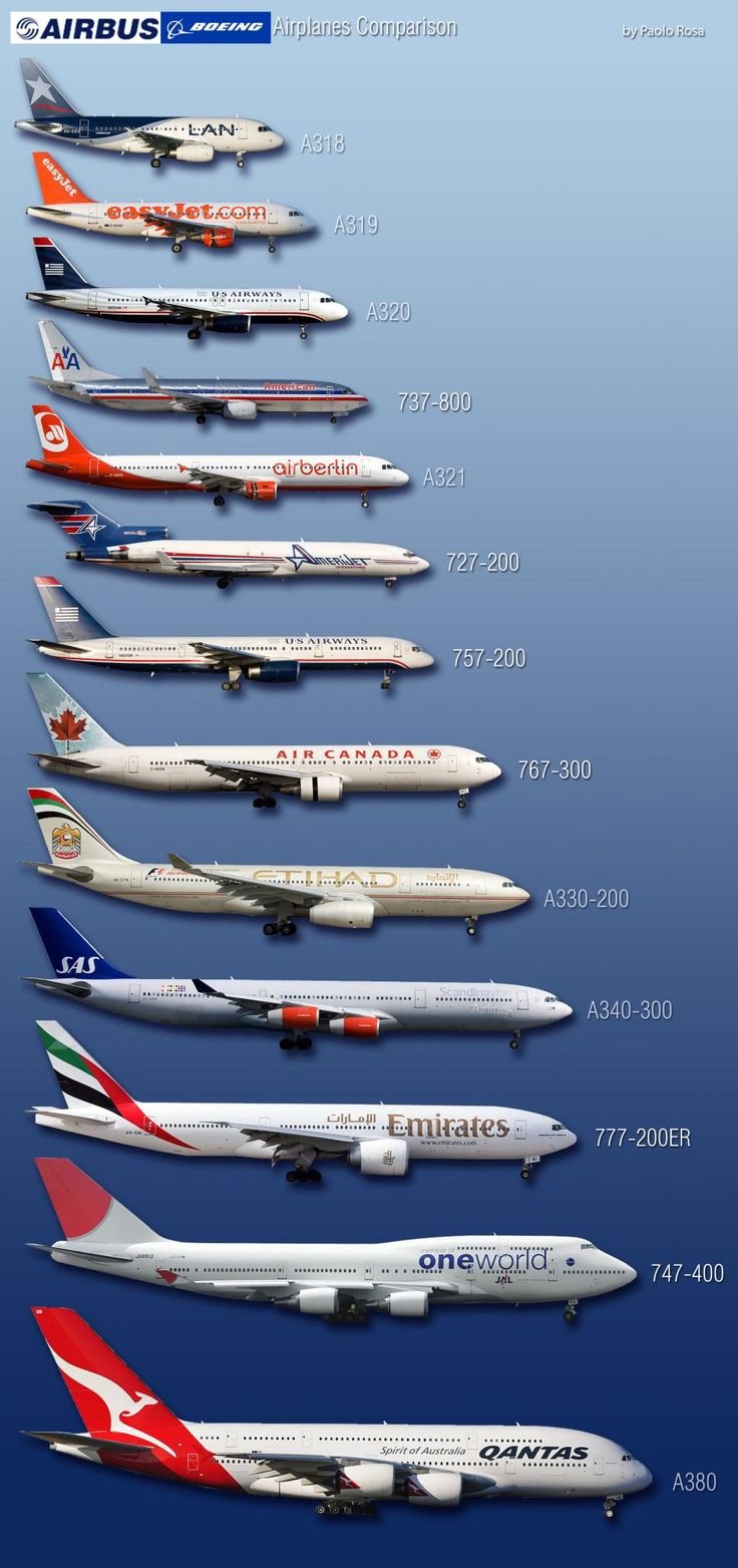 Боинг 777 и Аэробус 320