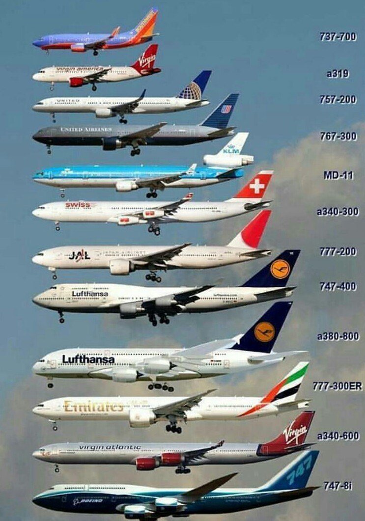 Самолеты Боинг 747 Модельный ряд