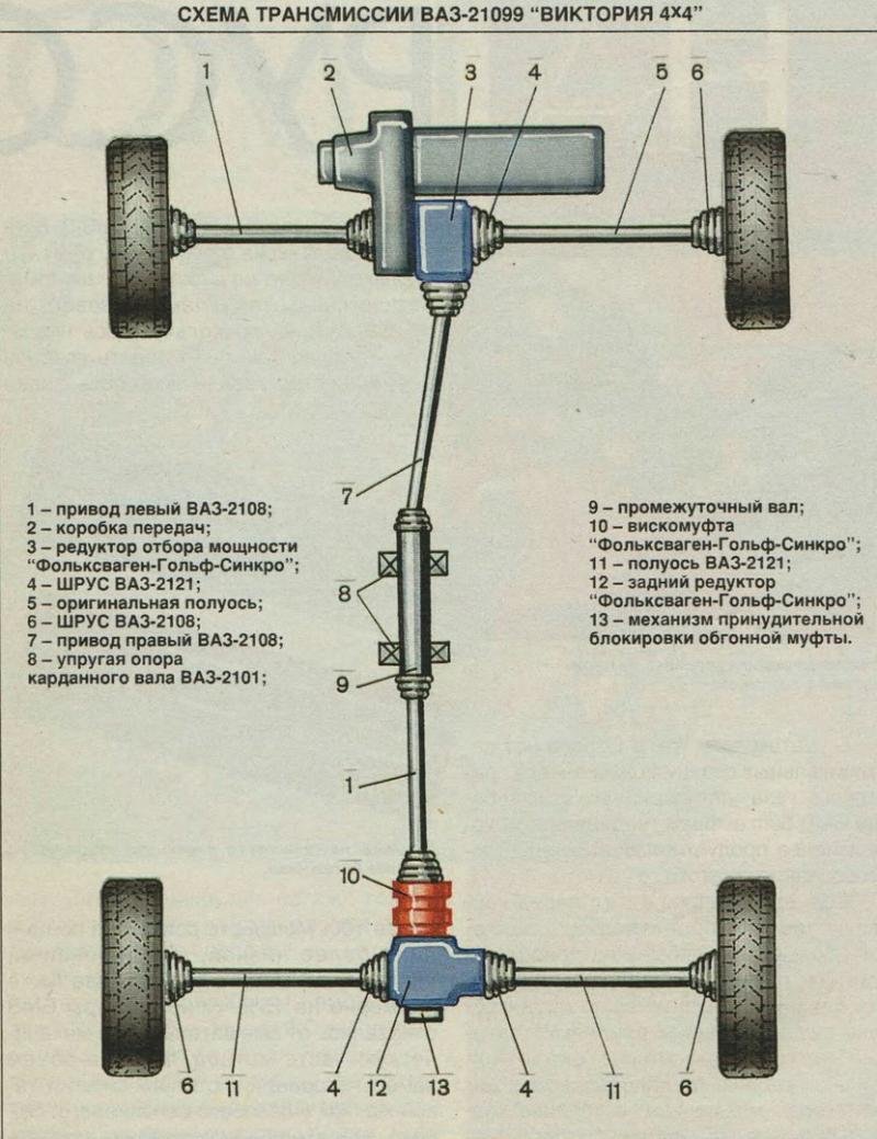 Схема полного привода ВАЗ 2108