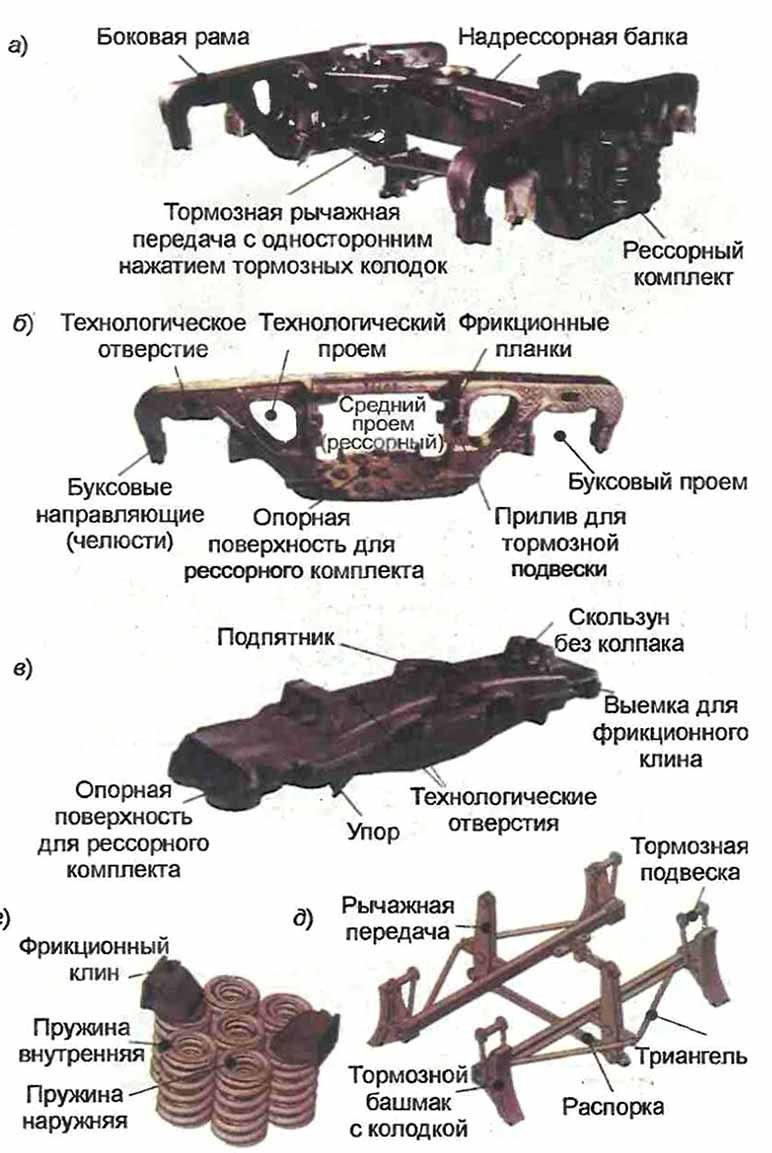 Конструкция тележки грузового вагона