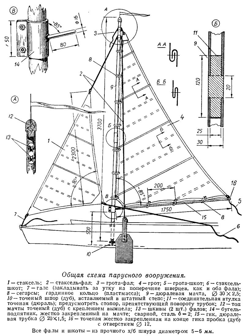 Парусное вооружение яхты стаксель