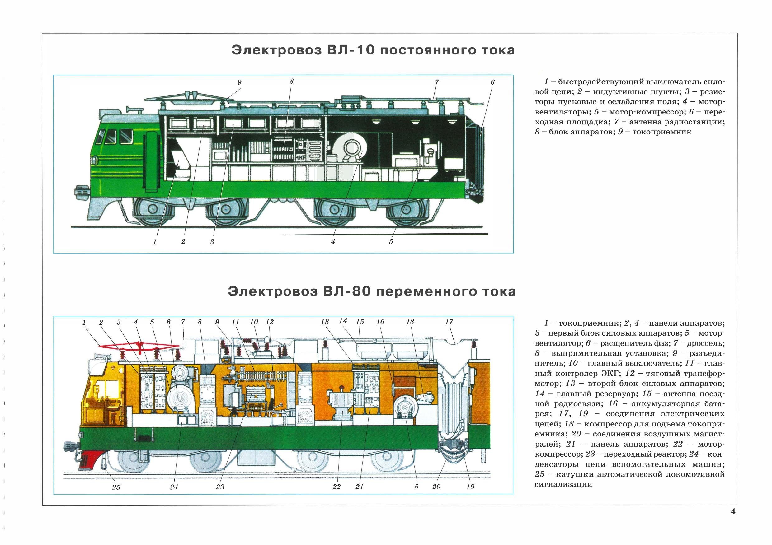 Локомотив составить. Вспомогательные машины электровоза вл10. Машинное отделение электровоза вл10. Устройство электровоза вл10. Расположение оборудования на электровозе постоянного тока вл10.