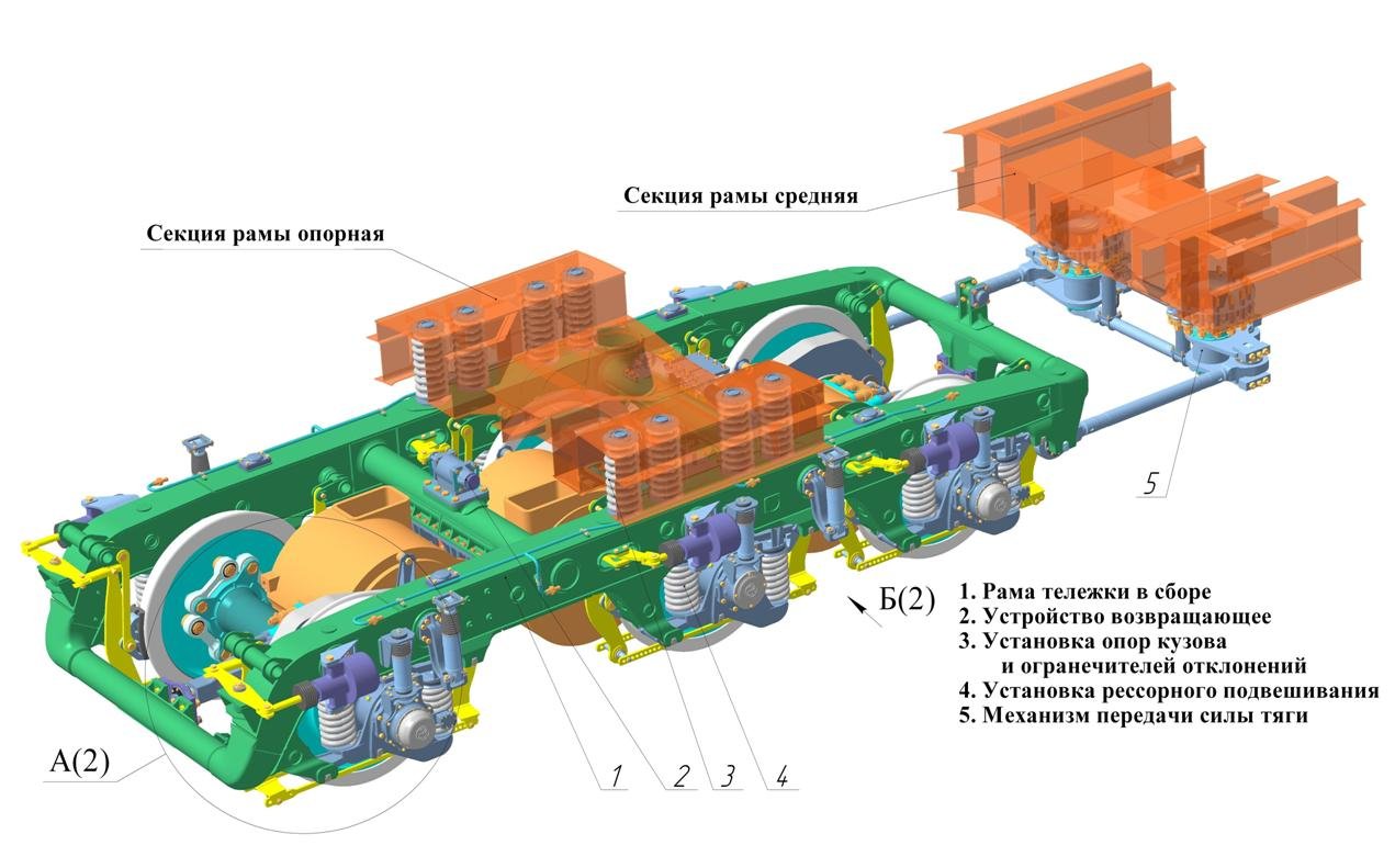 Механические неисправности локомотива. Тележка электровоза эп2к. Рама тележки электровоза эп2к. Эп2к чертеж тележки. Конструкция тележки эп2к.