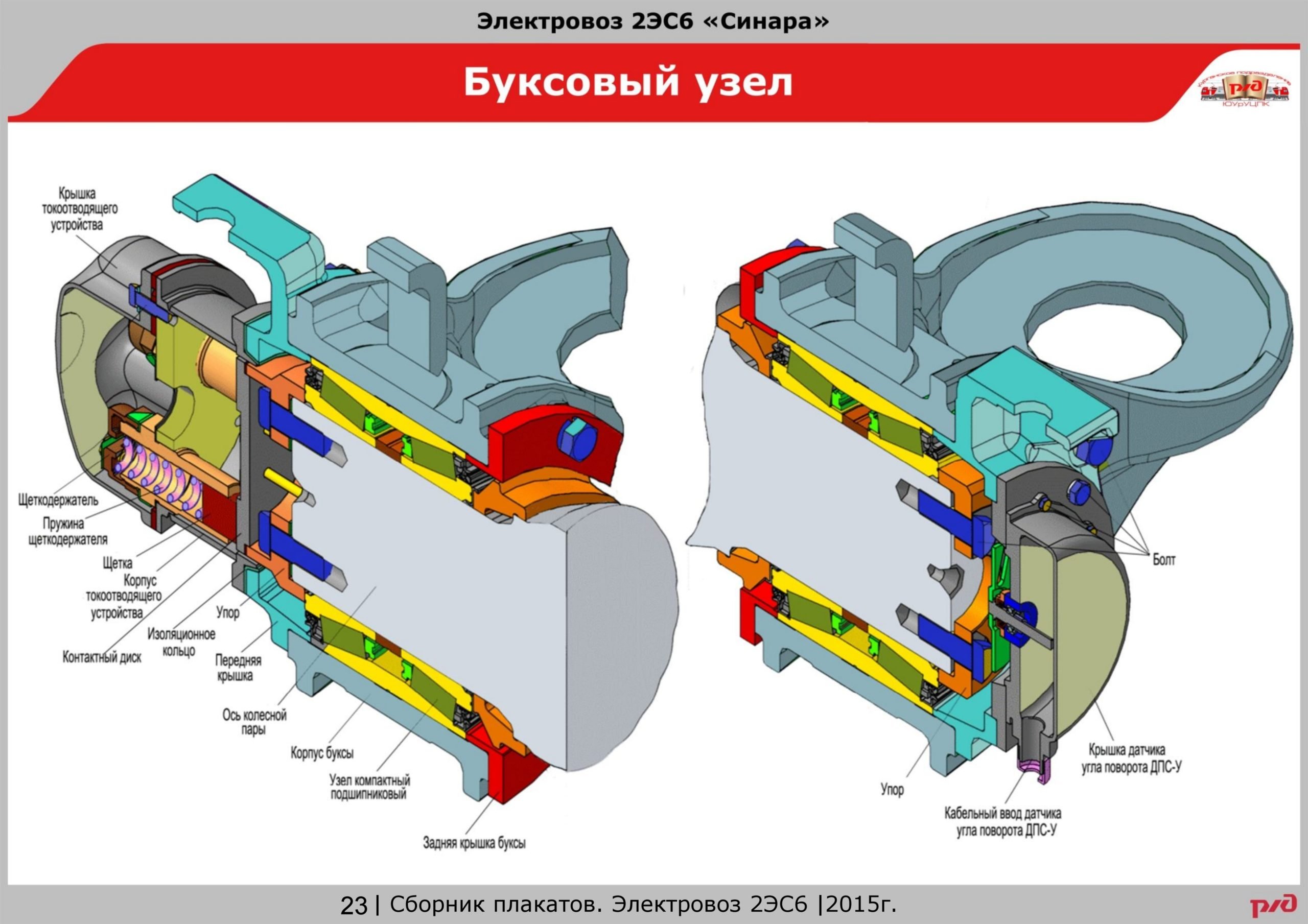 Узлы локомотива. Букса колесной пары электровоза 2эс5к. Колесно-моторный блок электровоза 2эс10. Буксовый узел электровоза 2эс6. Моторно – осевые подшипники электровоза 2эс10.