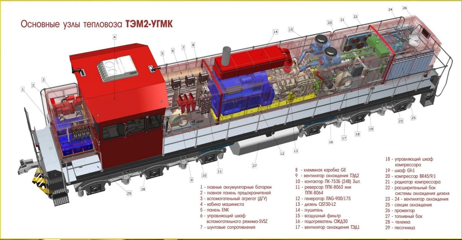 Узлы локомотива. Кузов тэм18дм. Конструкция тепловоза тэм18дм. Холодильная камера тепловоза тэм18дм. Водяная система тепловоза 2тэ116.