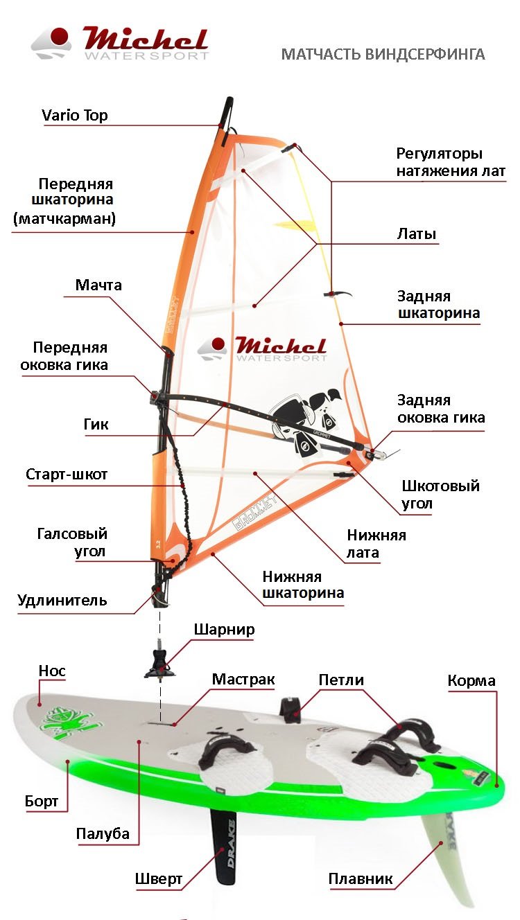 Виндсерфинг Мустанг крепление гика чертеж