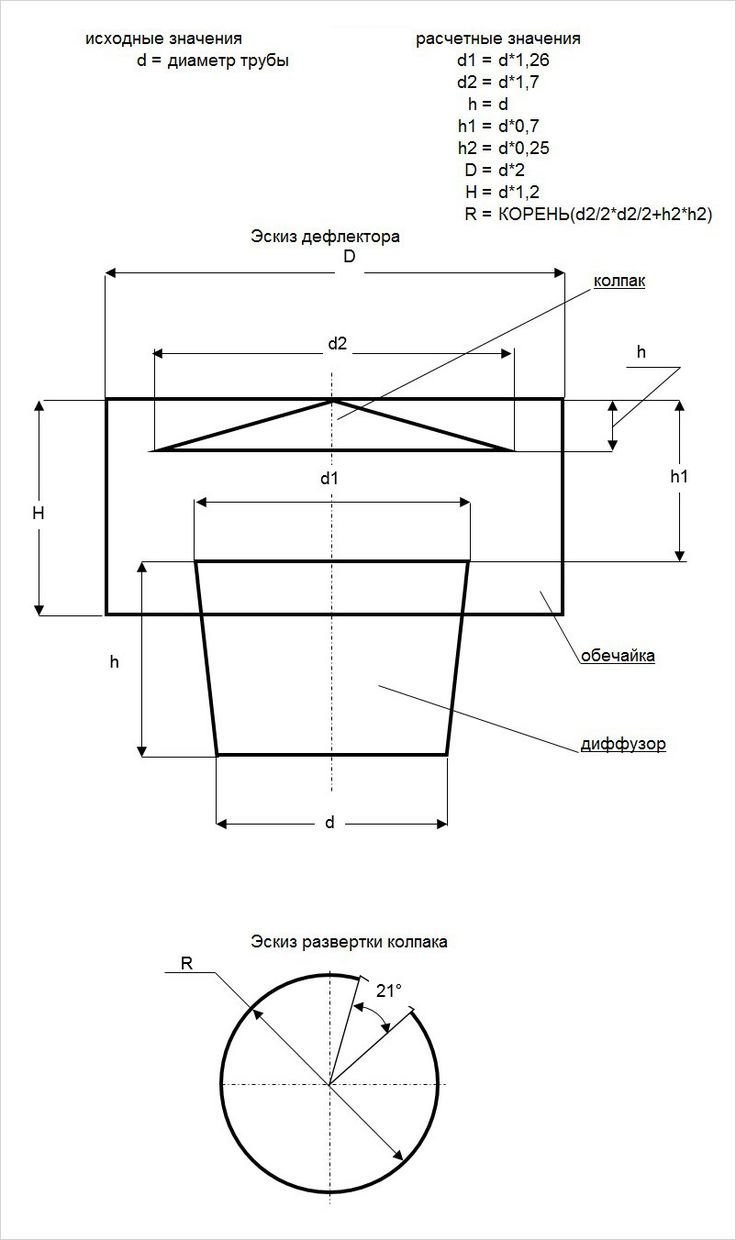 Дефлектор ЦАГИ чертеж