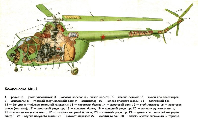 Компоновочная схема вертолета ми-2