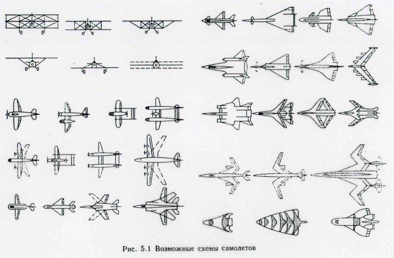 Схема бесхвостка самолет