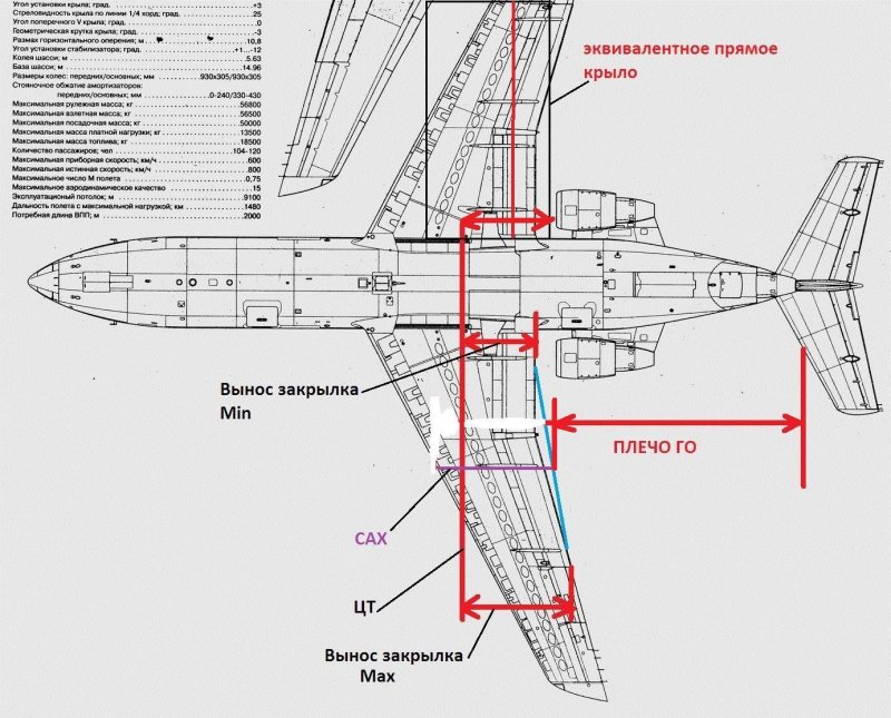 Як 40 крыло чертеж