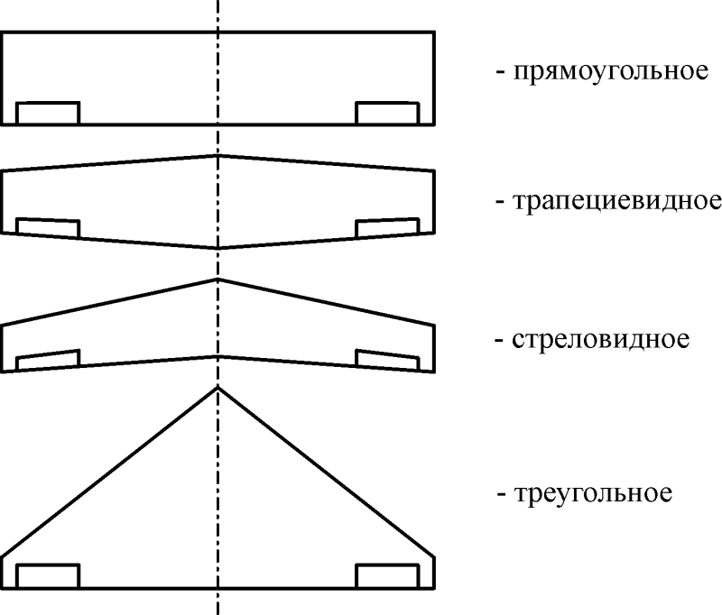 Типы крыла самолета