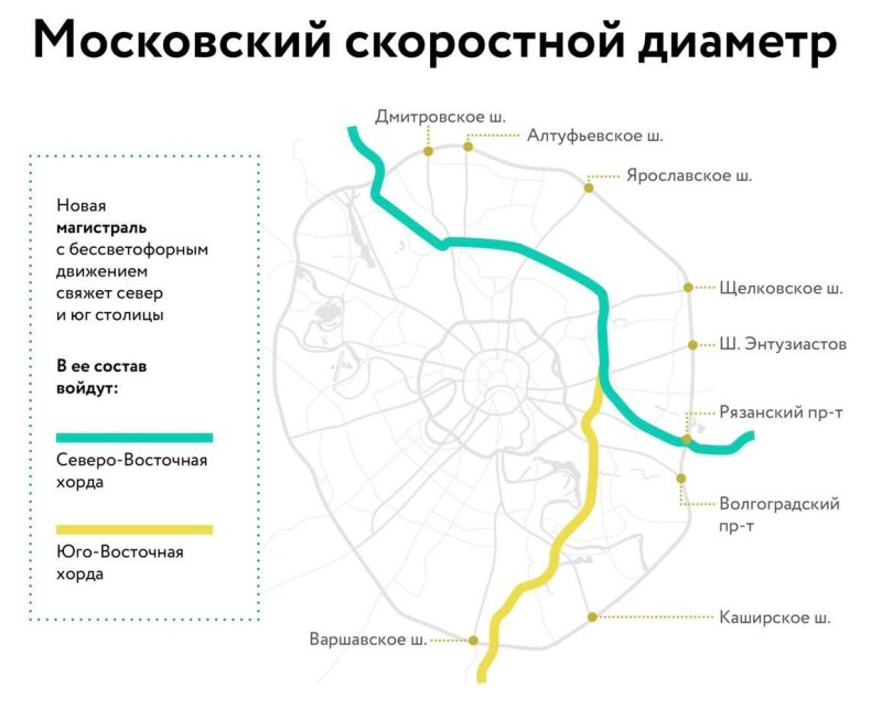 Московский скоростной диаметр