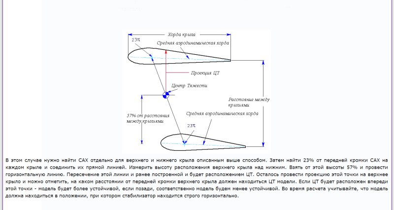 Средняя аэродинамическая хорда крыла формула