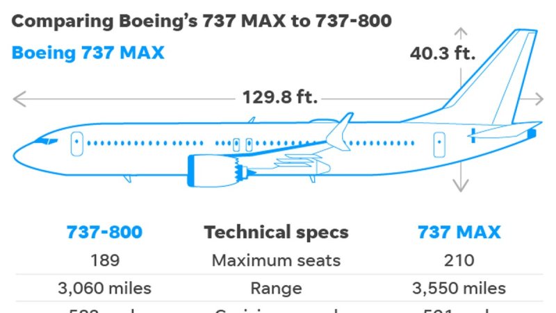 Размах крыла Боинг 737 800