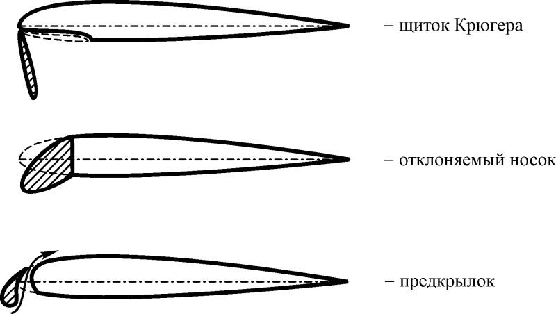 Щиток Крюгера 737