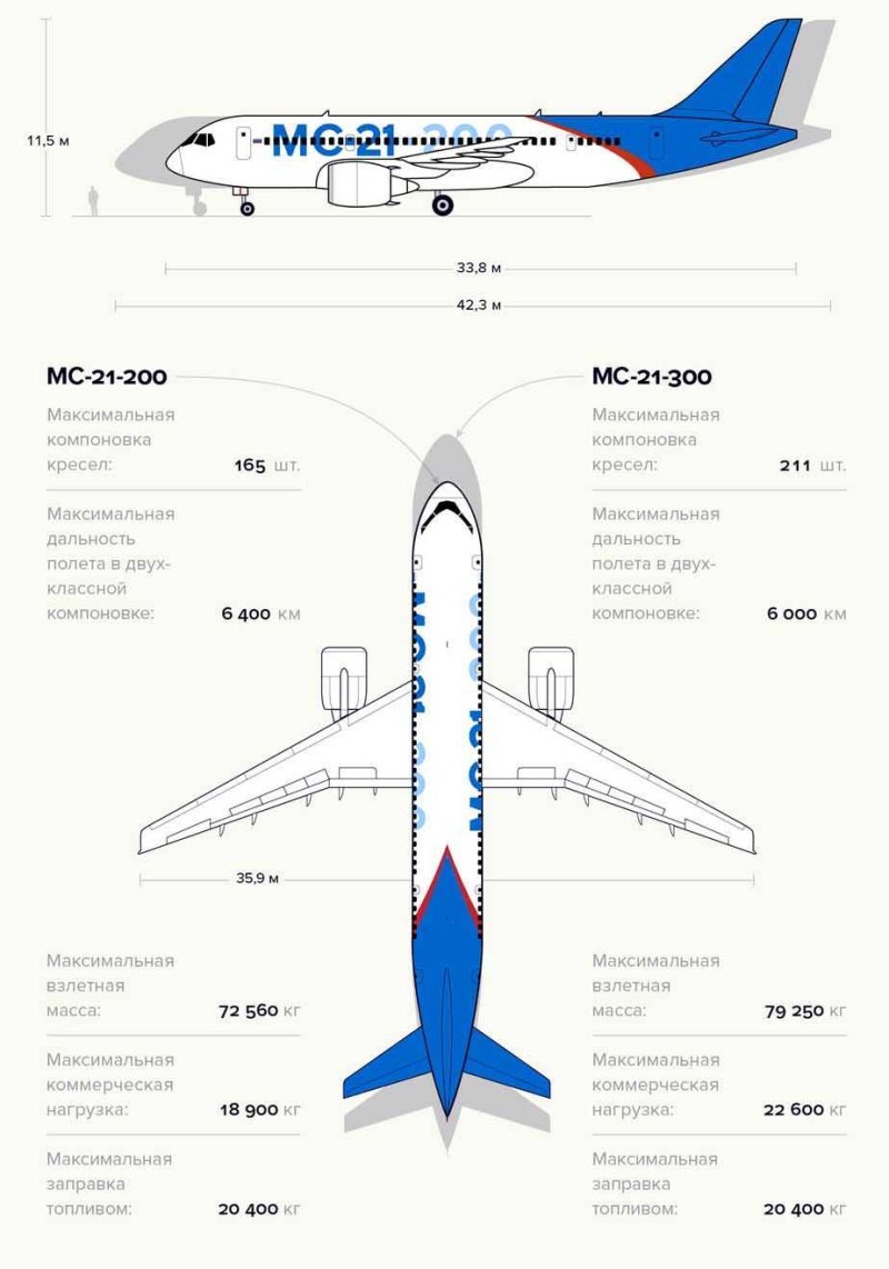 МС-21 схема