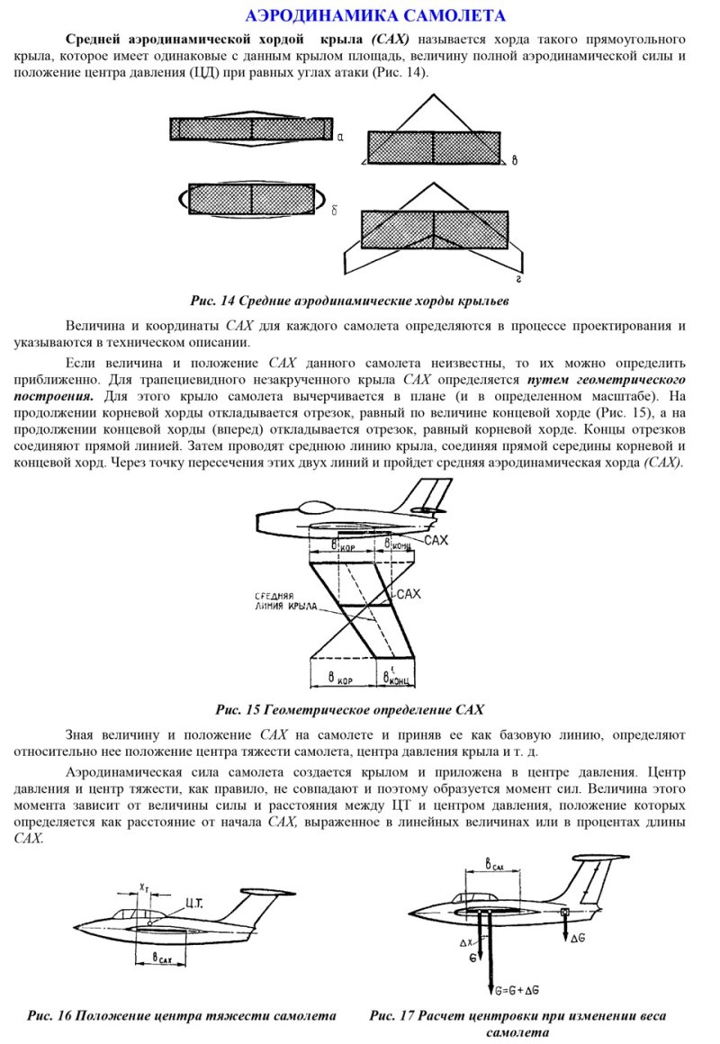 Средняя аэродинамическая хорда трапециевидного крыла