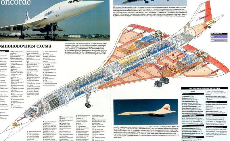 Конкорд Компоновочная схема