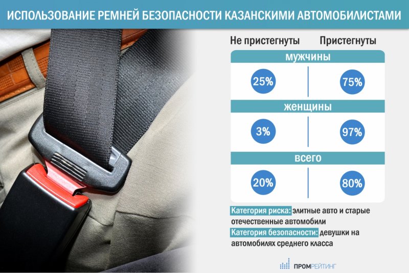 Пристегнутый ремень безопасности